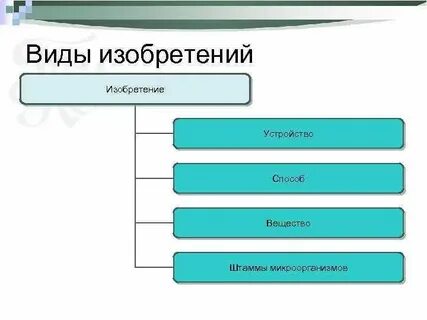 Факторы изобретения