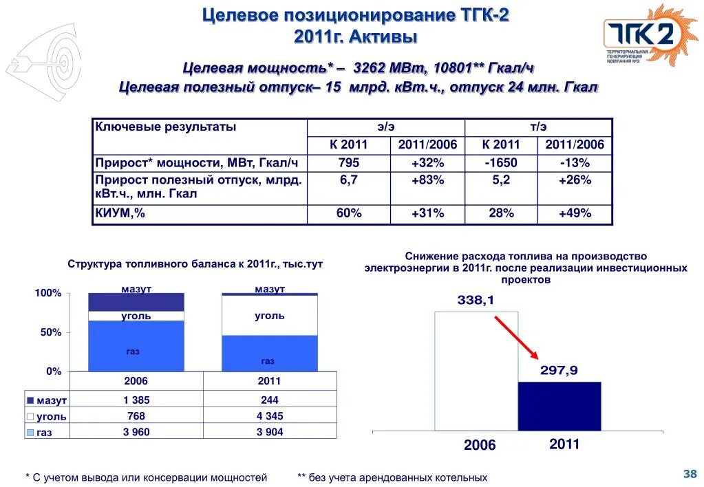 Тгк апатиты передать показания. Гкал. Полезный отпуск электроэнергии это. Полезный отпуск тепловой энергии с куб. М на Гкал. Гкал в МВТ.