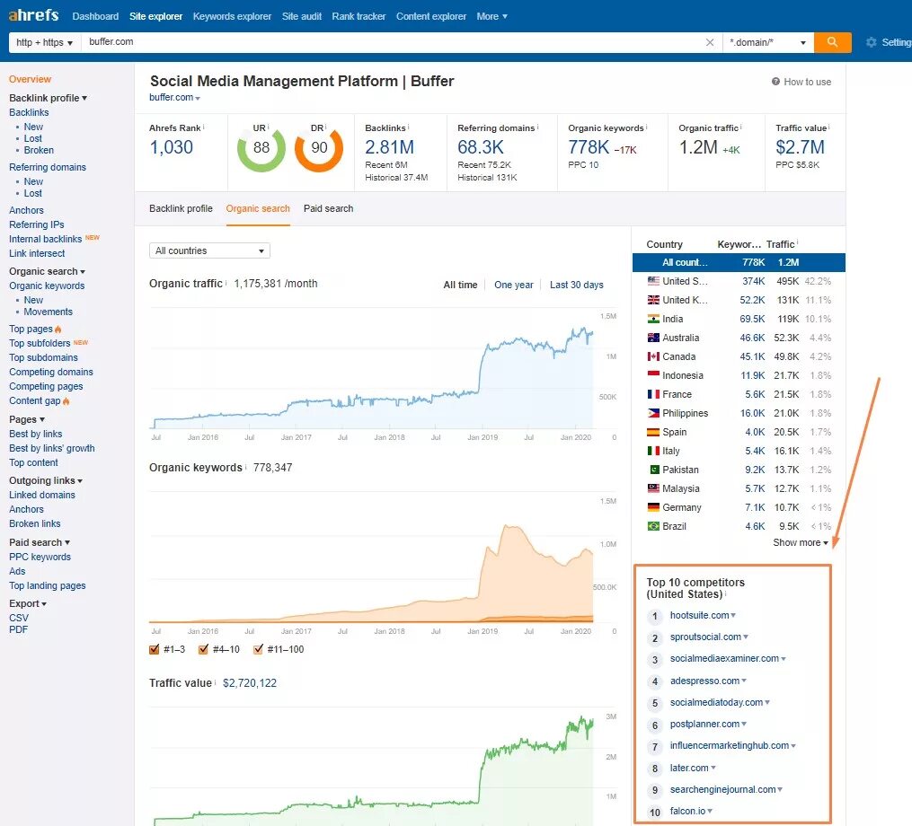 Анализ ссылок. Ahrefs конкуренты. Ahrefs Traffic. Корреляция ссылок и трафик ahrefs. Ahrefs Дата открытия.