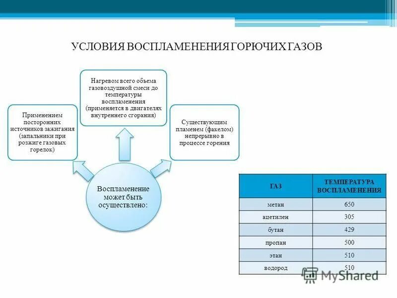 Тест 24 газопотребления. Эксплуатация систем газораспределения и газопотребления. Эксплуатационная система. Нормативная документация систем газораспределения.