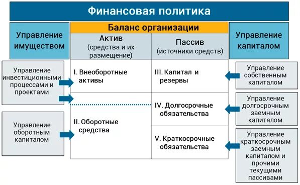 элементы финансовой политики предприятия. составляющие направления государственной финансовой политики. элементы финансовой политики предприятия. финансовая политика государства схема. элементы финансовой политики предприятия.