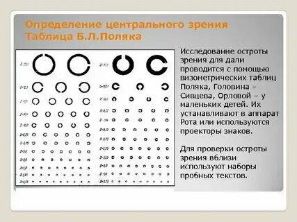 Определение зрению и понятию