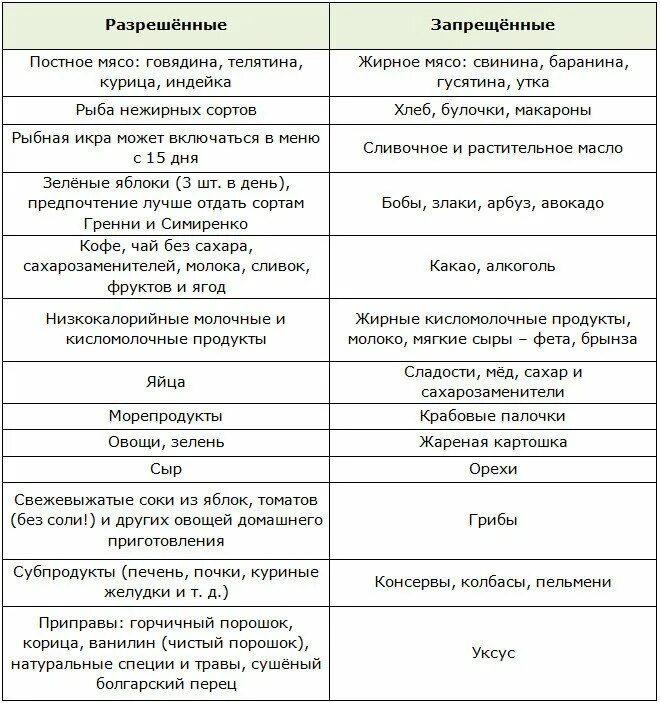 Диета протасова 2. Диета кима протасова меню на 5 недель. диета кима протасова 1 неделя. диета кима протасова описание. меню диеты протасова на 5 недель.