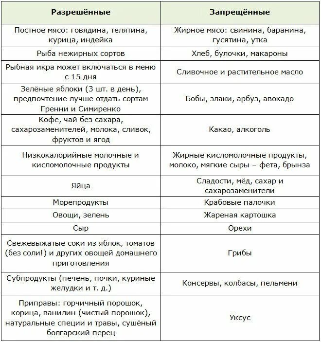 5 диеты протасова. Диета Кима Протасова таблица. Диета Кима Протасова 1 неделя. Диета Кима Протасова меню на 5 недель. Диета Кима Протасова описание.