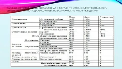 Расходов 95