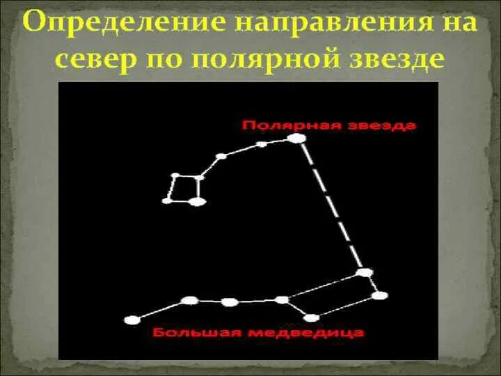 Определение направления по звездам. Направление на полярную звезду. направление на север по звездам. по полярной звезде определяют направление на. север по полярной звезде.