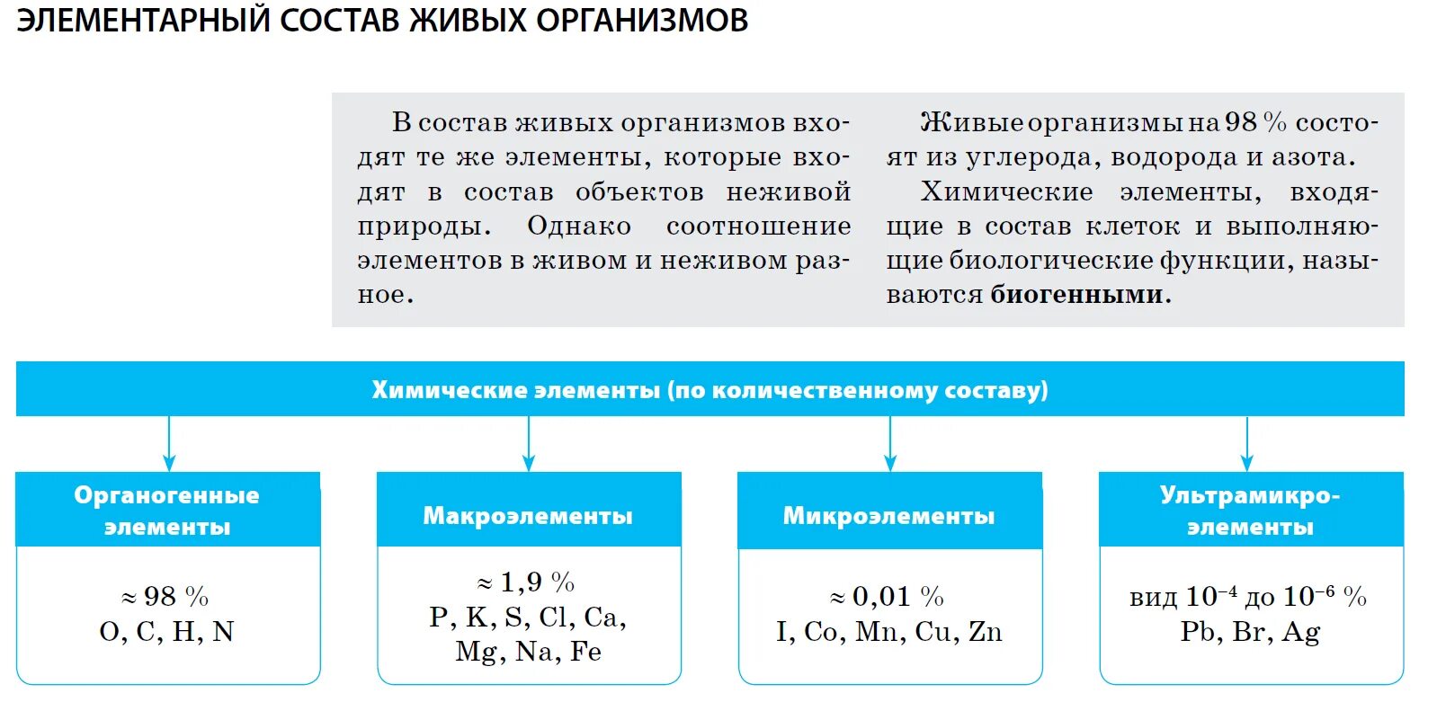 Что эти элементы входящие. Что эти элементы входящие