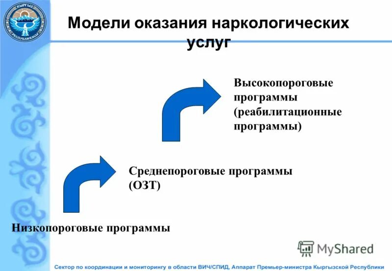 Модель предоставления услуг