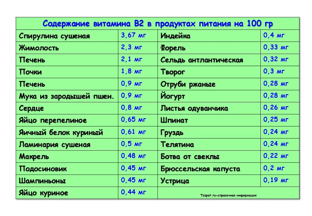 Содержание витамина с в продуктах. Продукты с высоким содержанием витамина с. Продукты содержащие витамин с. Еда с высоким содержанием витаминов.