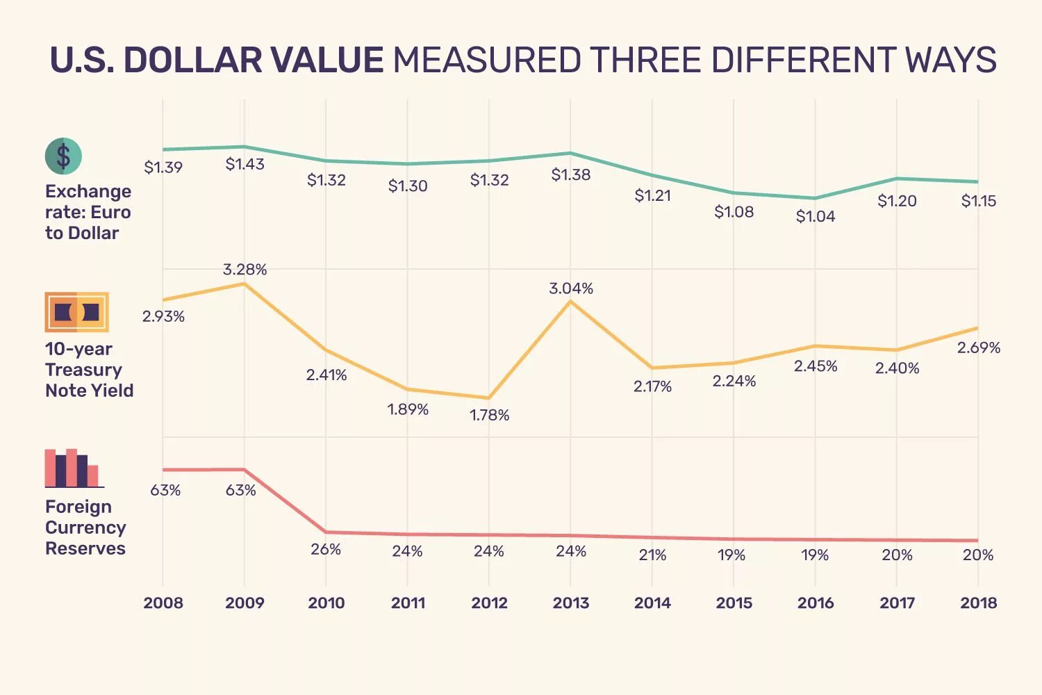 Dollar value. USD value. Exchange rate USD Euro. Стоимость в долларах США на сайте. Dollar value in Graphics.