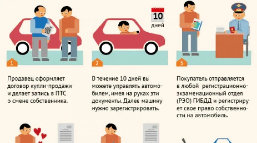Пошаговая инструкция как зарегистрировать авто. Инфографика покупка автомобиль. правила продажи автомобиля. порядок продажи машины.. правила при покупке автомобиля.