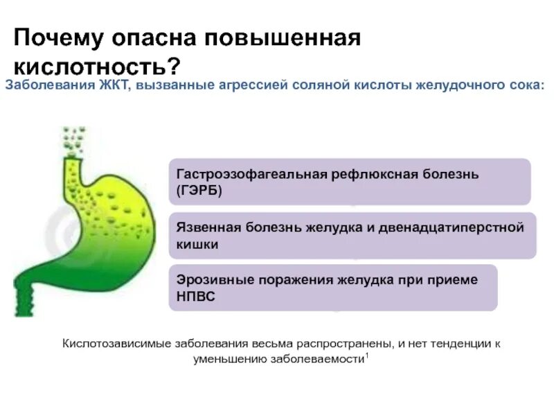 Повышена кислота симптомы. Соляная кислота в составе желудочного сока. Повышенное кислотообразование в желудке. Повышенная кислотность желудка. Повысить кислотность желудочного сока.