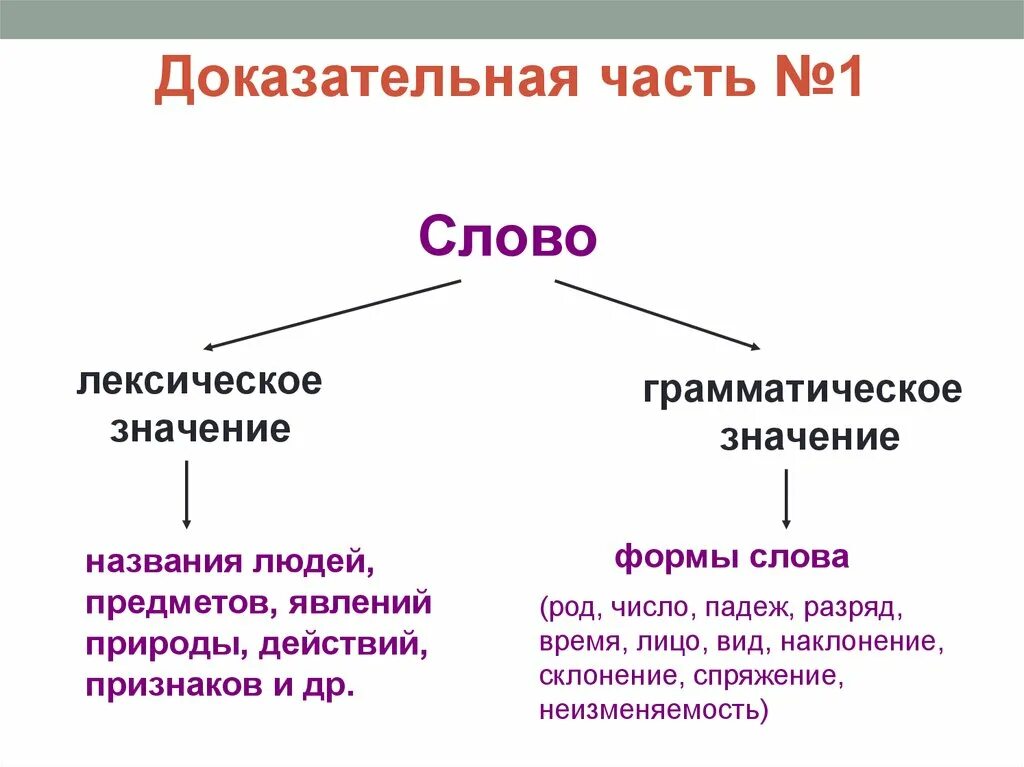 Лексическое значение слова форма. Грамматическое значение слова примеры. Граматическоезначение это. Грамматическое значение СС. Граматическое значение Сова.