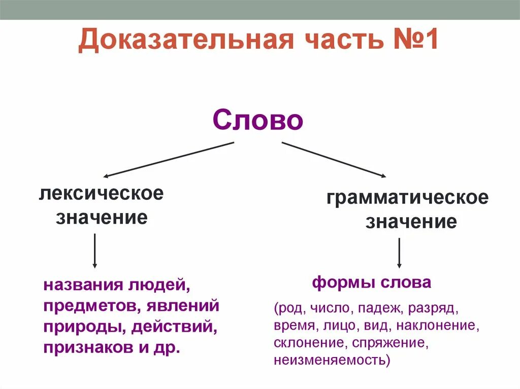 Грамматическое значение слова примеры. Грамматические знания. Грамматическое значение СС. Граматическоезначение это.