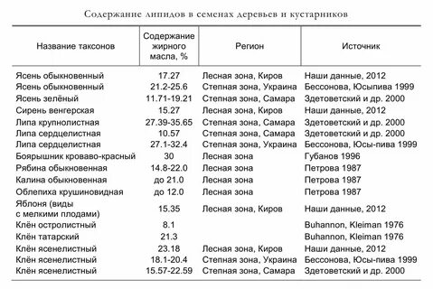 Масса 1000 цветов