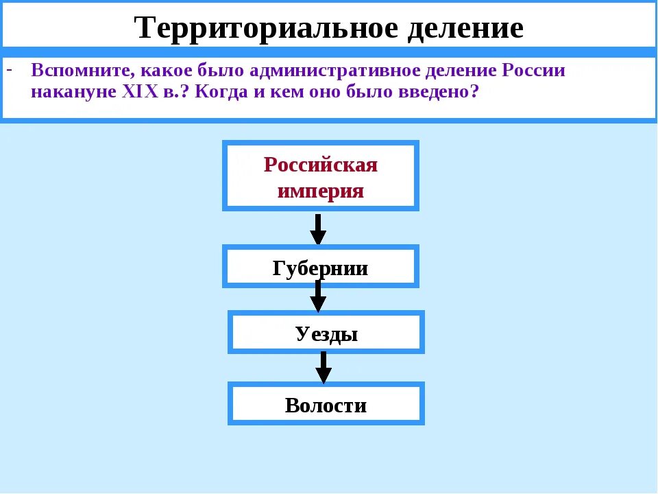 Административно территориальная единица россии