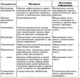 Источники интереса