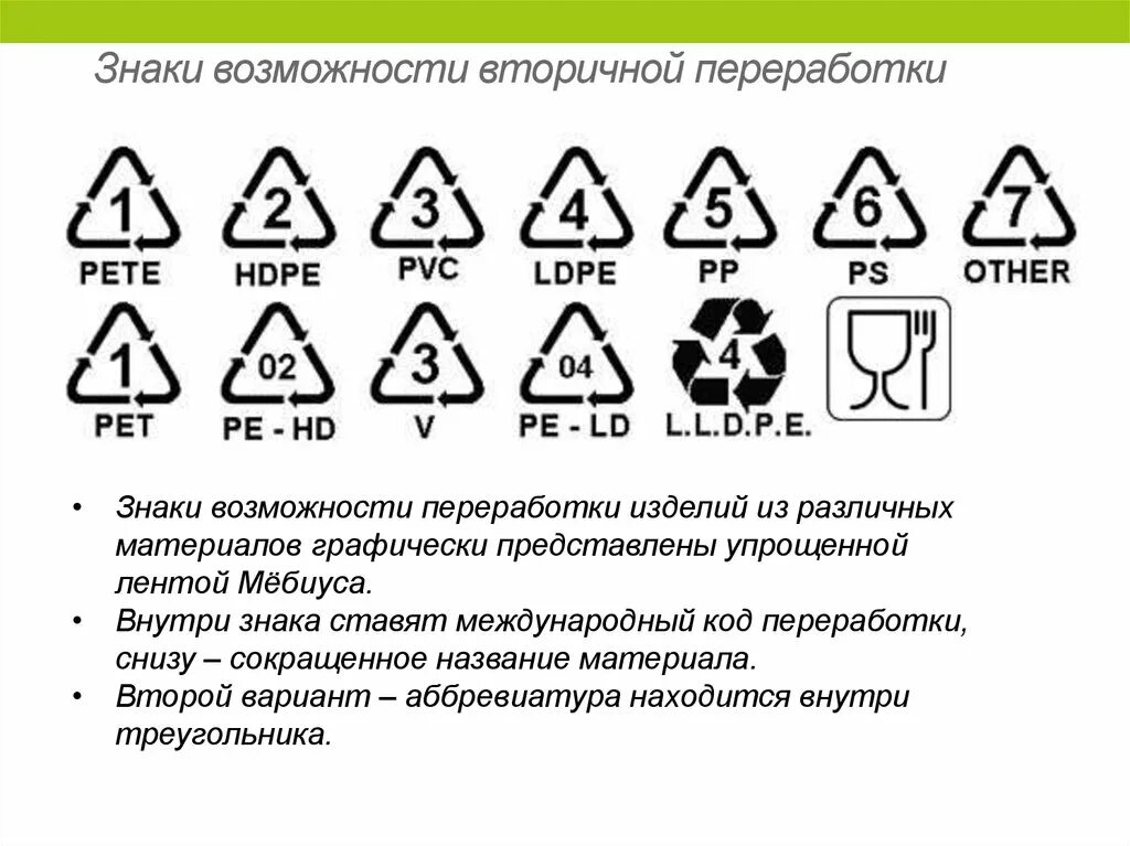 Петля Мебиуса маркировка расшифровка. Коды переработки по типам материалов. Петля Мебиуса маркировка упаковки. Коды переработки пластмасс.