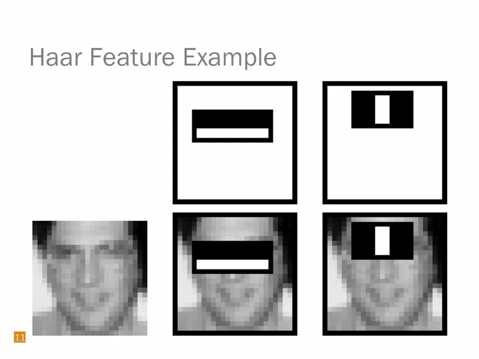 Opencv mask. Каскад хаара лицо. примитивы хаара. распознавание лиц хаара. каскад хаара opencv.