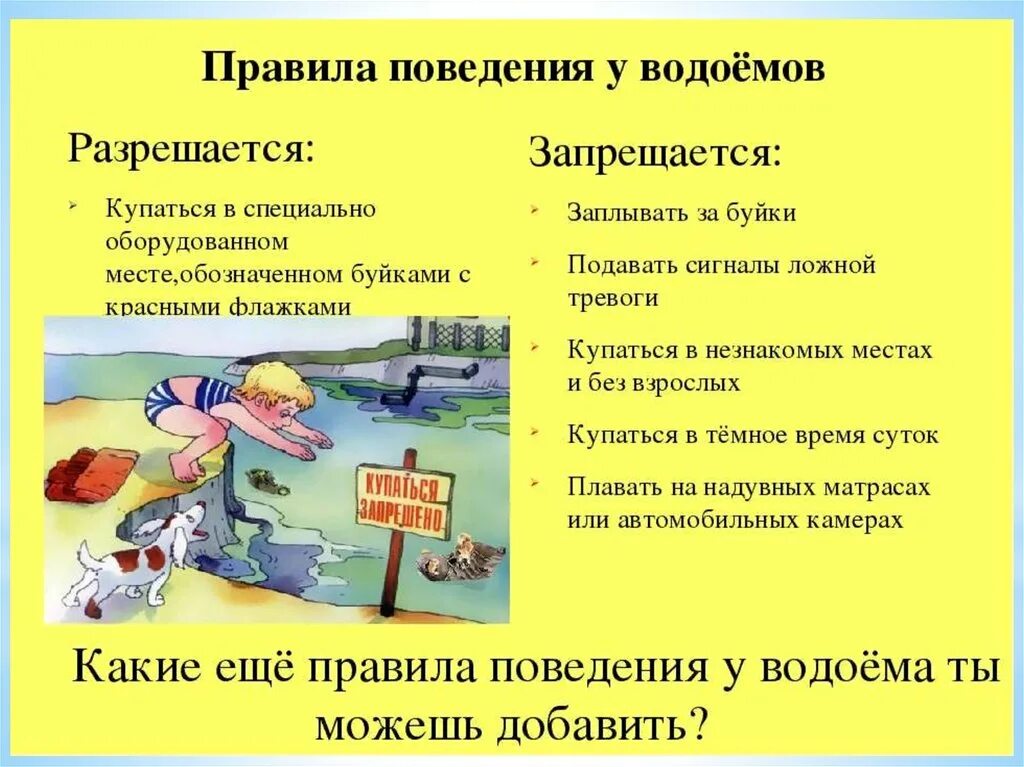 Сообщение на тему безопасное поведение молодежи. Правила поведения на водоемах. Правилоповедения на водоемах. Безопасное поведение на водоемах. Правила проведения на водоёмах.