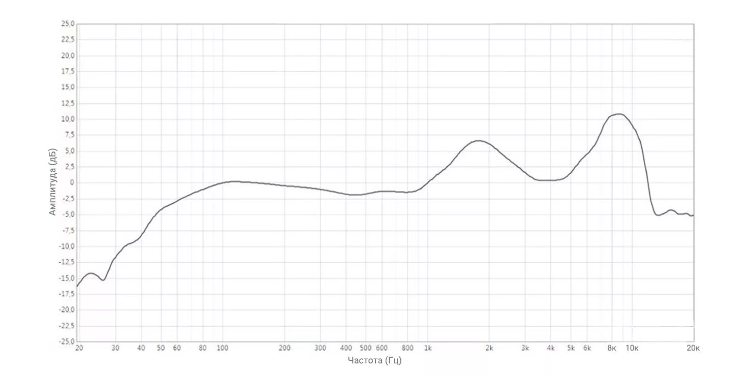 Apple earpods ачх. Ачх apple earpods 2. Airpods ачх. Air pods pro 2 ачх. Air pods pro ачх.