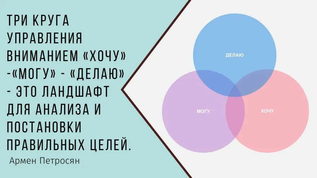 Быть в кругу внимания. Три круга философии. Круги внимания по Станиславскому. Круги Станиславского. Три круга качеств девушки.