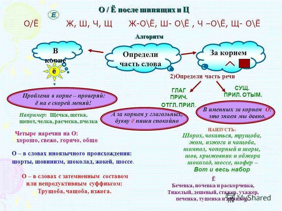 И после ь