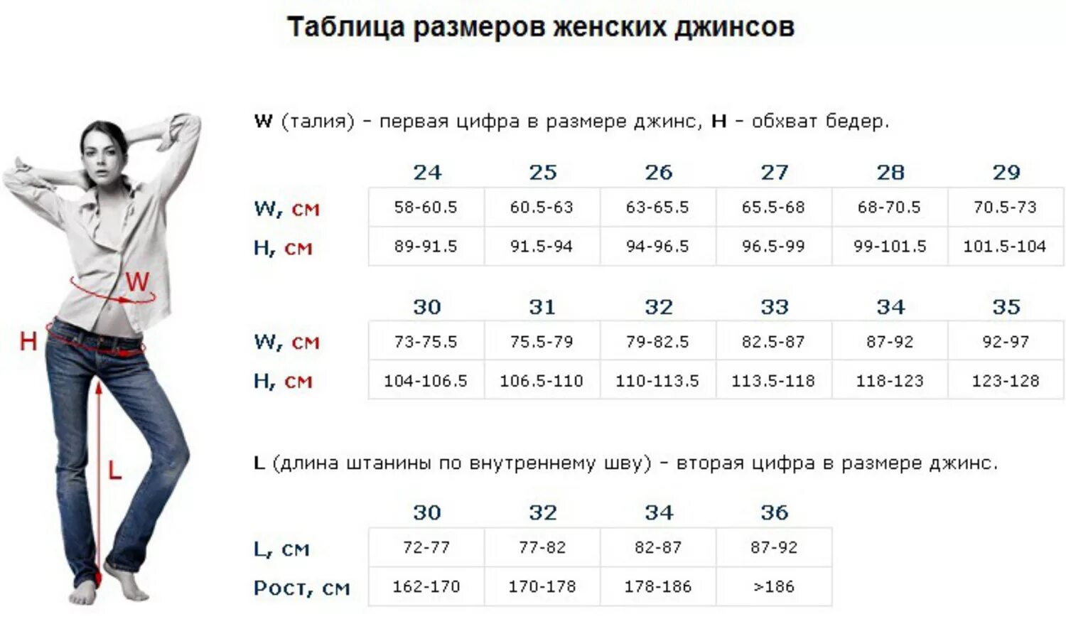 Размерная сетка 28 размер джинсы женские. L34 джинсы Размерная сетка. Размер w26 l30. W29 размер джинс.