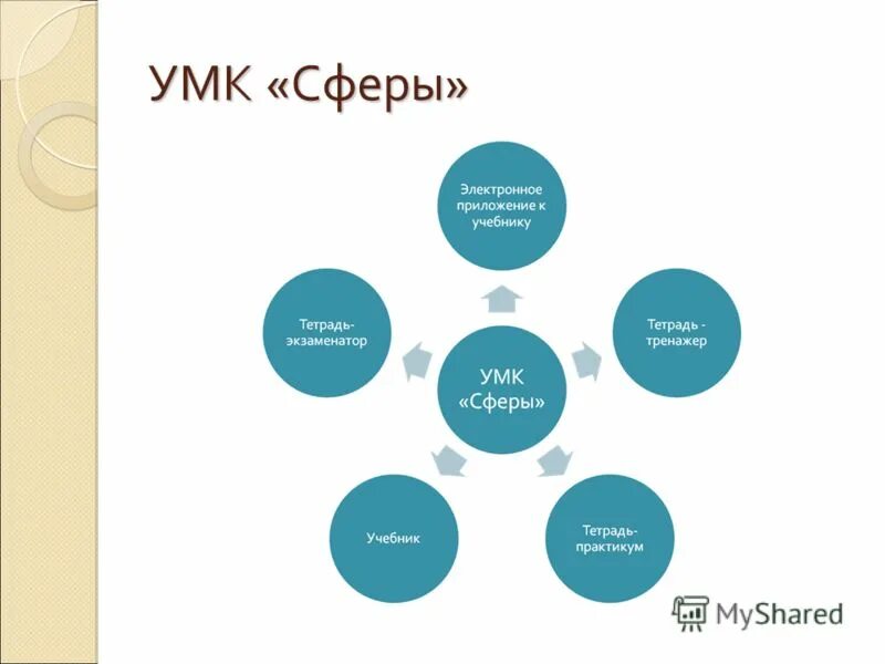 Сферы электронное приложение. Сферы электронное приложение