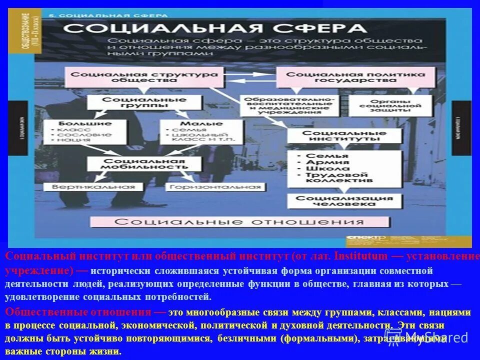 Исторически сложившиеся группы общества