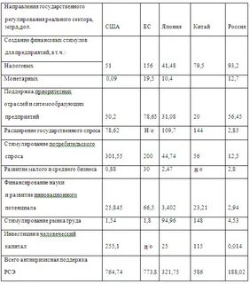 Анализ государственного управления