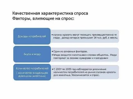 Какие факторы могли вызвать такое изменение