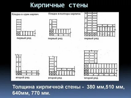 Стена 380