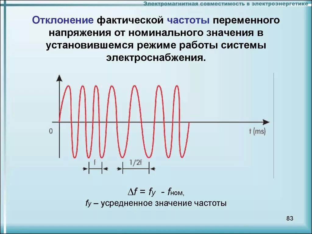 Девиация частоты. Отклонение частоты напряжения. График отклонения напряжения. Частотная девиация. Переход на другую частоту