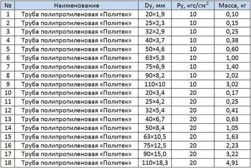 Сколько весит 100 100 4. Сколько весит 100 100 4