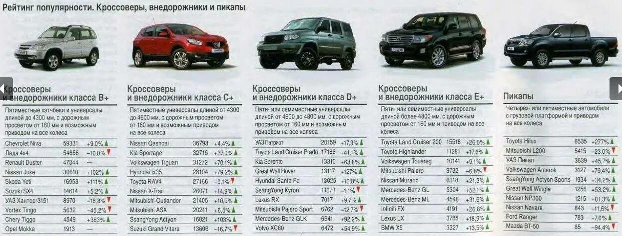 Расход рено дастер 2.0 механика. Габариты подвески Рено Дастера 4х4. Клиренстайота РАФ 4 2 поколения. Дорожный просвет Рено Дастер 4х4. Габариты, вес Рено Дастер 2.0.