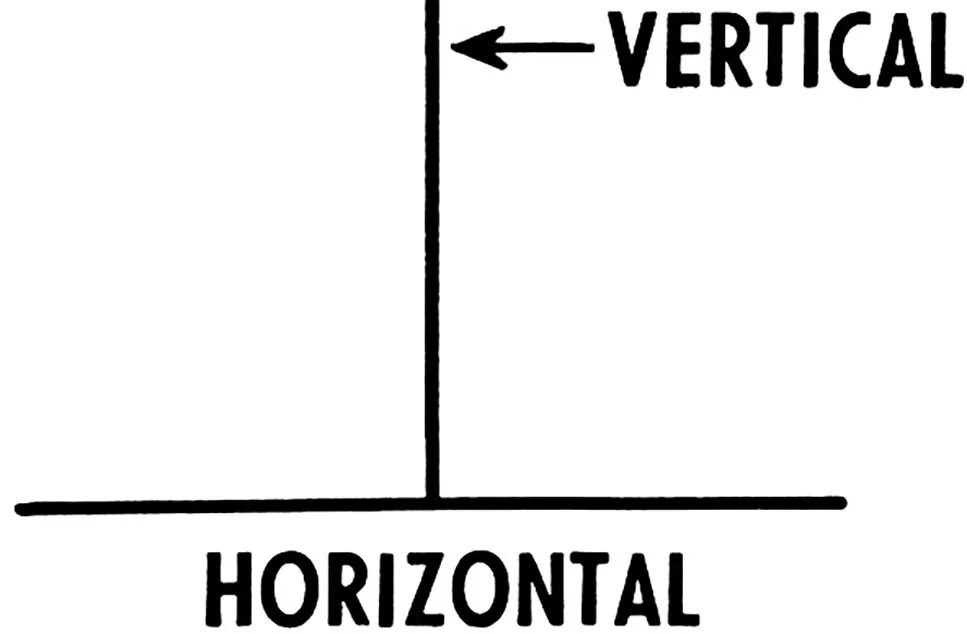 Вертикально и горизонтально. Вертикаль и горизонталь. Горизонтально и вертикально. Горизотальи Вертикаль. Горизонтально и вертикально рисунок.