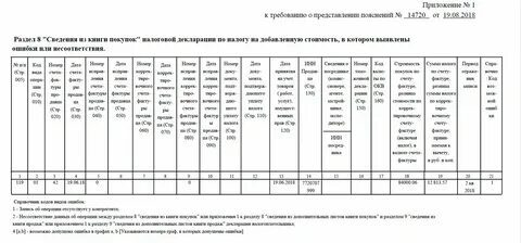 Код ошибки 6 в требовании по ндс