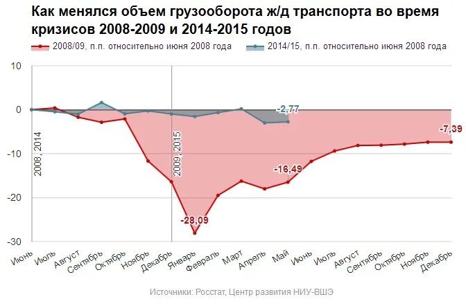 Последствия кризиса 2014 года в России. Кризис 2008 и 2014. Экономический кризис 2008. Экономический кризис 2008 года в России. Дальнейшее развитие кризиса