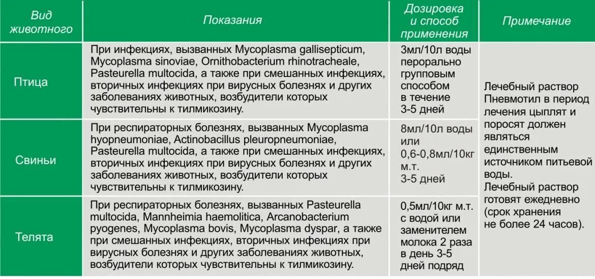 Кальцитат инструкция по применению. Ивермек лекарство для животных для телят. Ивермек для животных дозировка для КРС.