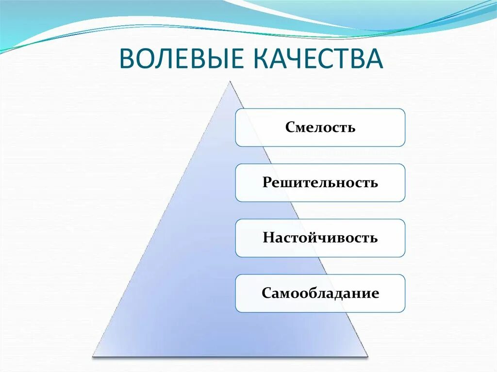 Волевые качества особенности. Волевые качества. Основные волевые качества человека. Формируется волевые качества. Волевые качества дошкольников.