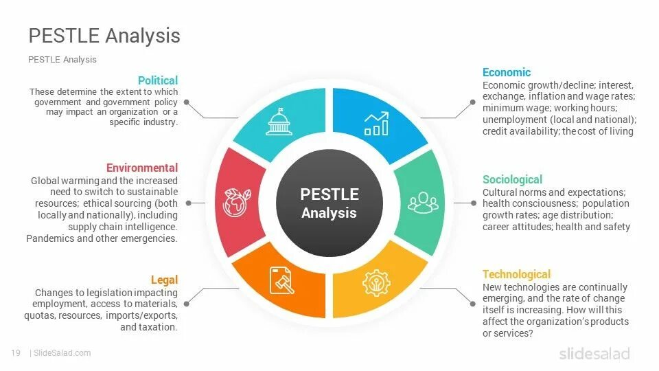 Analysis review. Customer analysis of сремкодее. customers seпьemnt analysis example. customers semgemnt analysis example. customers segment analysis example.