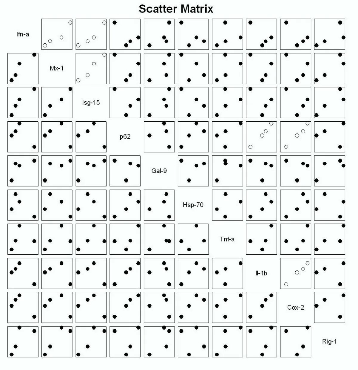 Scatter matrix. Scatter plot matrix. plotting.scatter_matrix тkde. plotting scatter_matrix.