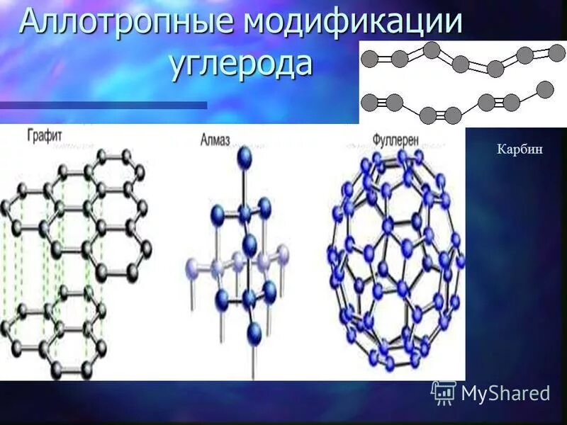 Карбин применение. Карбин аллотропная модификация углерода. Карбин фуллерен Графен. Карбин кристаллическая решетка. Алмаз графит карбин фуллерен.