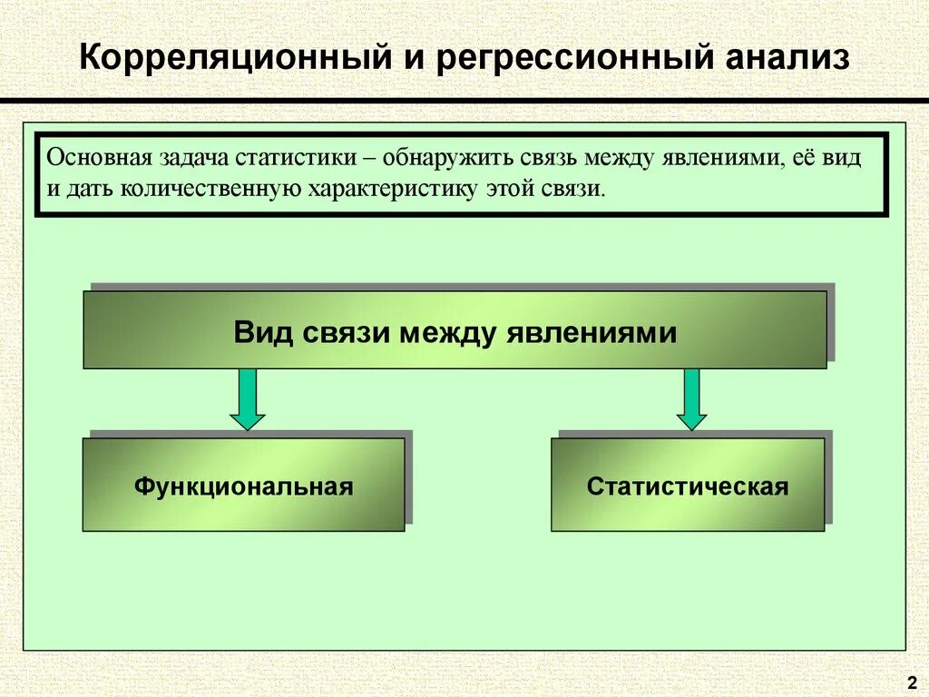 Взаимосвязи социально экономических явлений. Виды анализа взаимосвязи социально-экономических явлений:. Социально экономические явления. Изучение взаимосвязи явлений. Социально экономические явления статистика