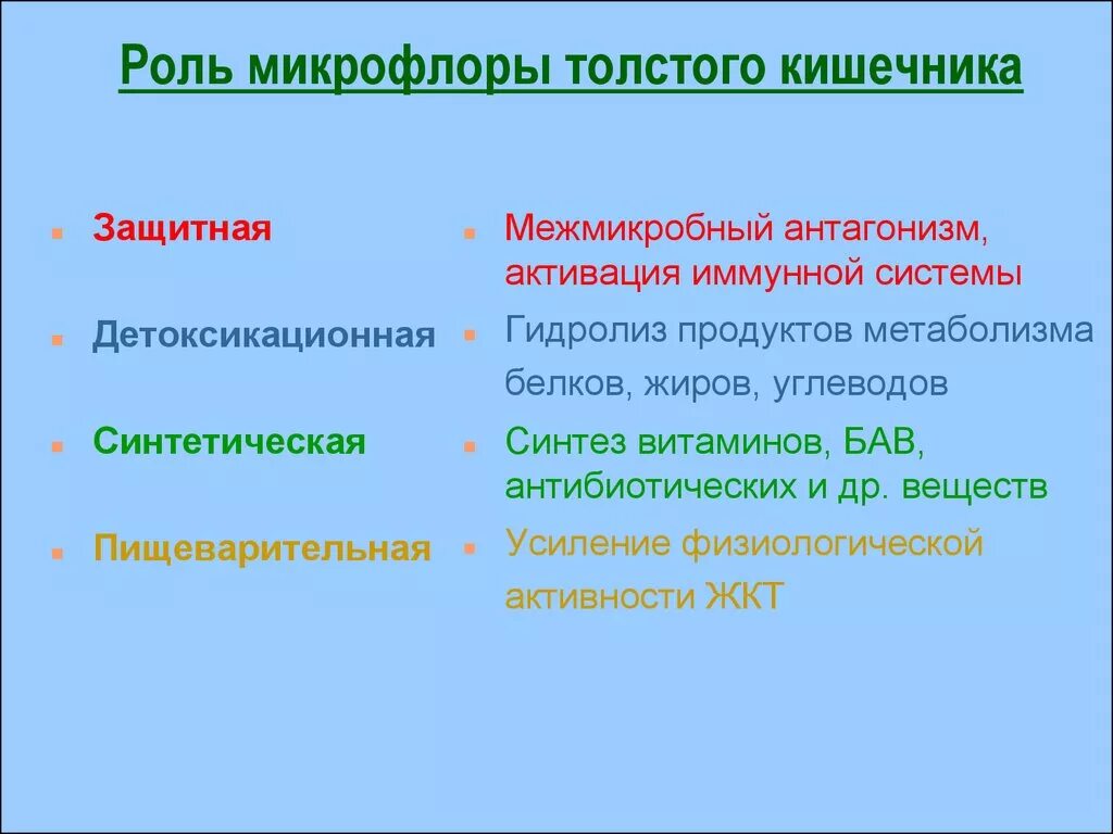 Роль бактерий толстого кишечника человека. Роль микрофлоры Толстого кишечника. Роль микрофлоры в толстом кишечнике. Пищеварение в толстом кишечнике роль микрофлоры. Физиологическая роль микрофлоры Толстого кишечника.