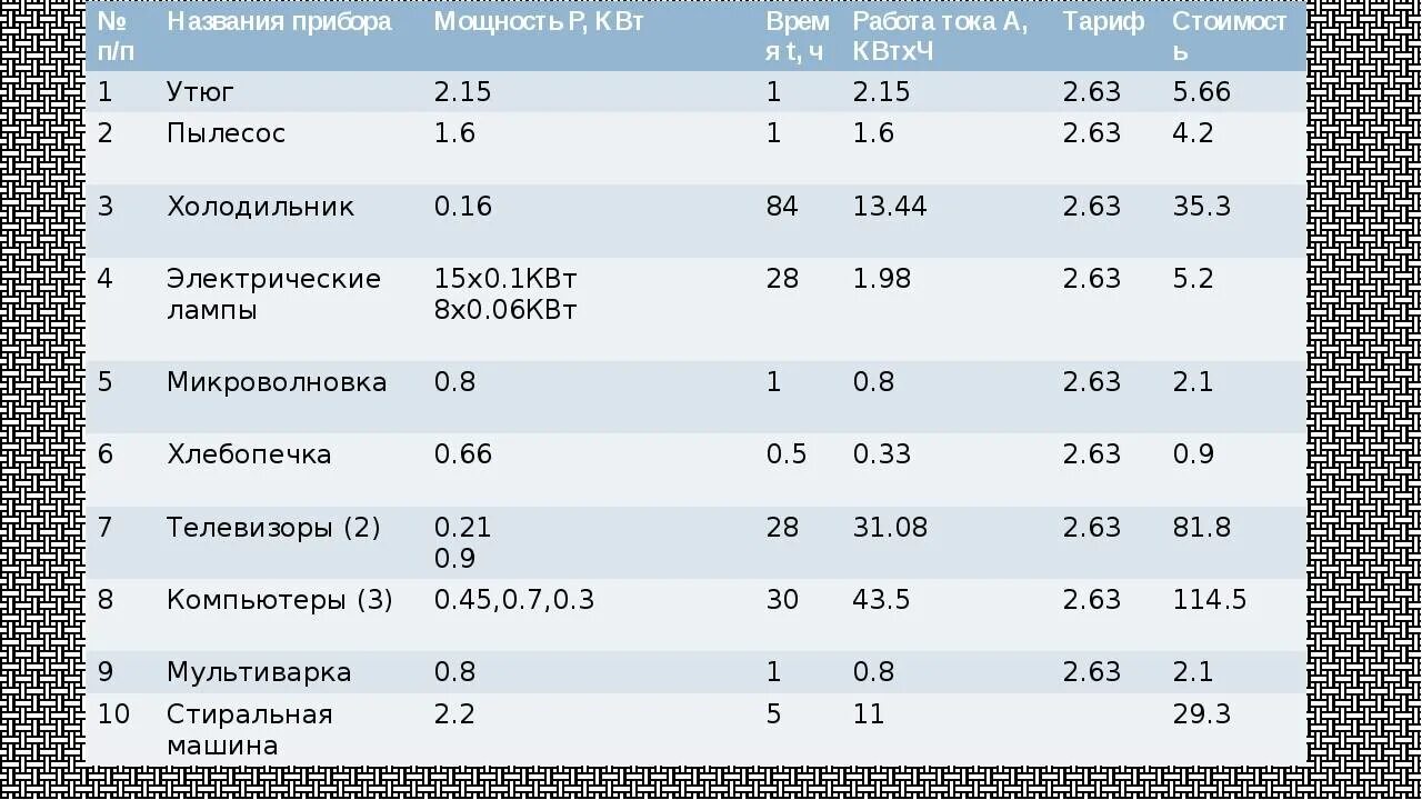 160 квт ч. Сколько электроэнергии потребляет микроволновая печь в месяц. Мощность холодильника в КВТ В сутки. Мощность Вт- потребления электроэнергии КВТ.Ч. Мощность холодильника в КВТ.