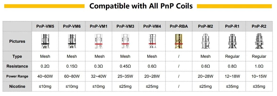 Испаритель 0.8 сколько ватт. Испаритель PNP 03. Испаритель VOOPOO PNP-VM Coil (Drag x/s, Argus Pro, Vinci) (кр. 5). Испаритель VOOPOO PNP-vm5 vm6. VOOPOO 2 Drag s испаритель.