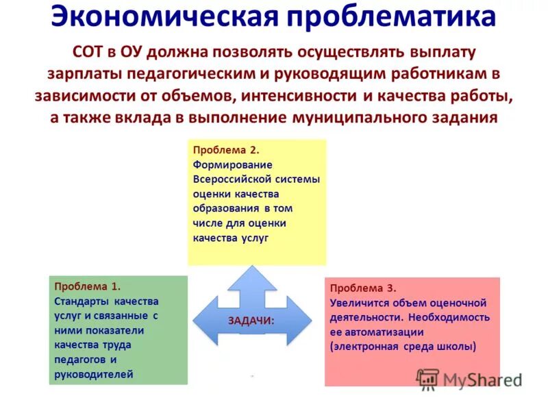 Представителями предопределяющего подхода к проблематике экономики образования. Представителями предопределяющего подхода к проблематике экономики образования. Парсонс концепции структурного функционализма. Предопределяет проблему исследования. Важнейшие школы экономической науки меркантилизм представители.
