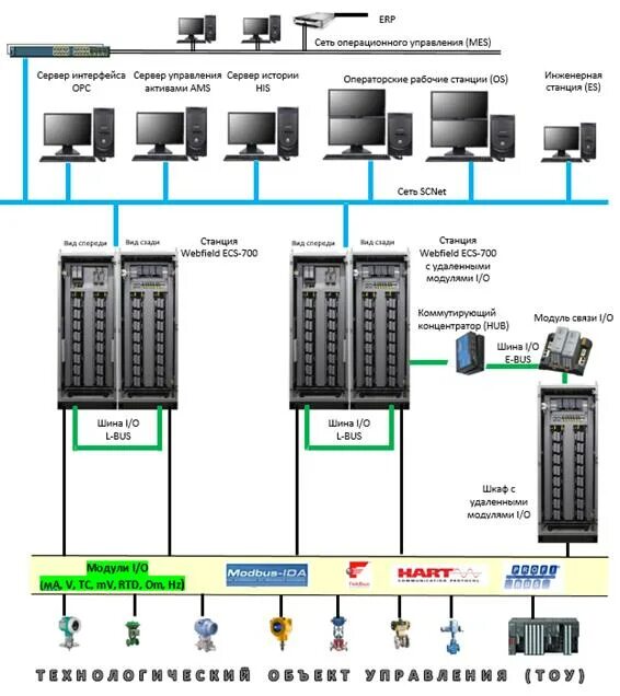 Аис кс. ECS-700 SUPCON. SUPCON контроллер. Контроллер системы (КС-02-250. Мониторная система распределения.